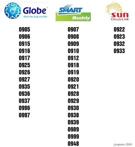 how to check mobile number in smart card|How To Know Your Own Mobile Number in Globe, TM, Smart.